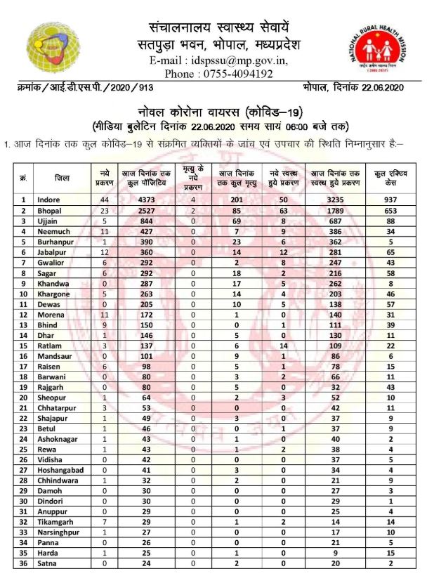 Health Bulletin