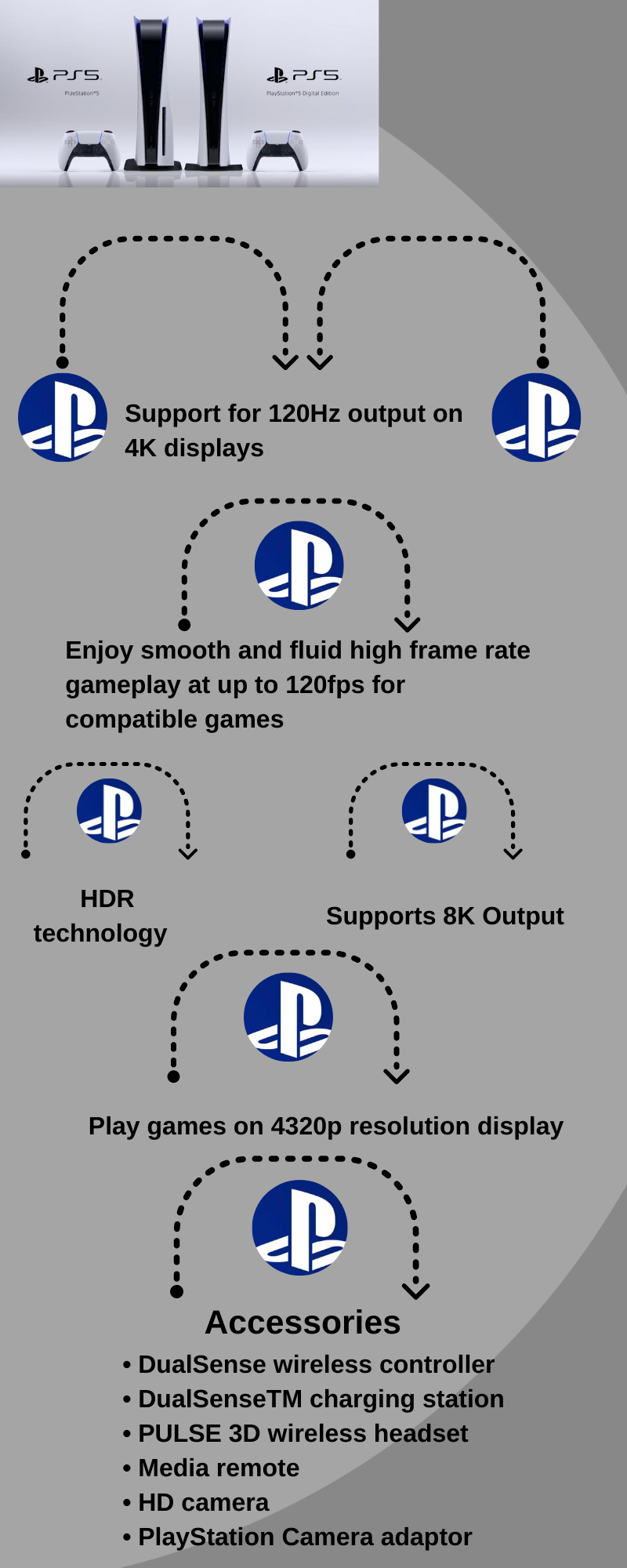 sony new playstation launched 2020, sony ps5 for sale