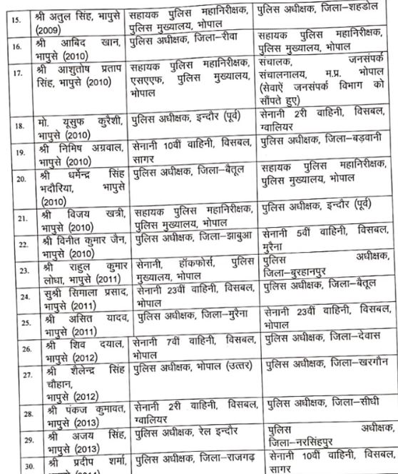 39 IPS officers transferred