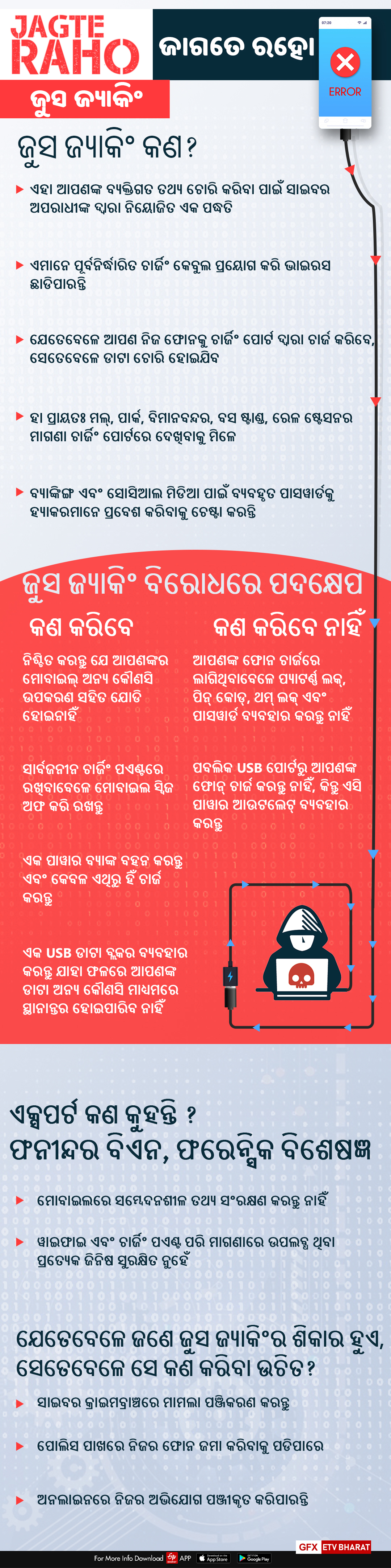 ଜୁସ୍ ଜ୍ୟାକିଂ: ଡାଟା ଚୋରି କରିବା ପାଇଁ ସାଇବର ଅପରାଧୀଙ୍କ ନୂଆ ଉପାୟ