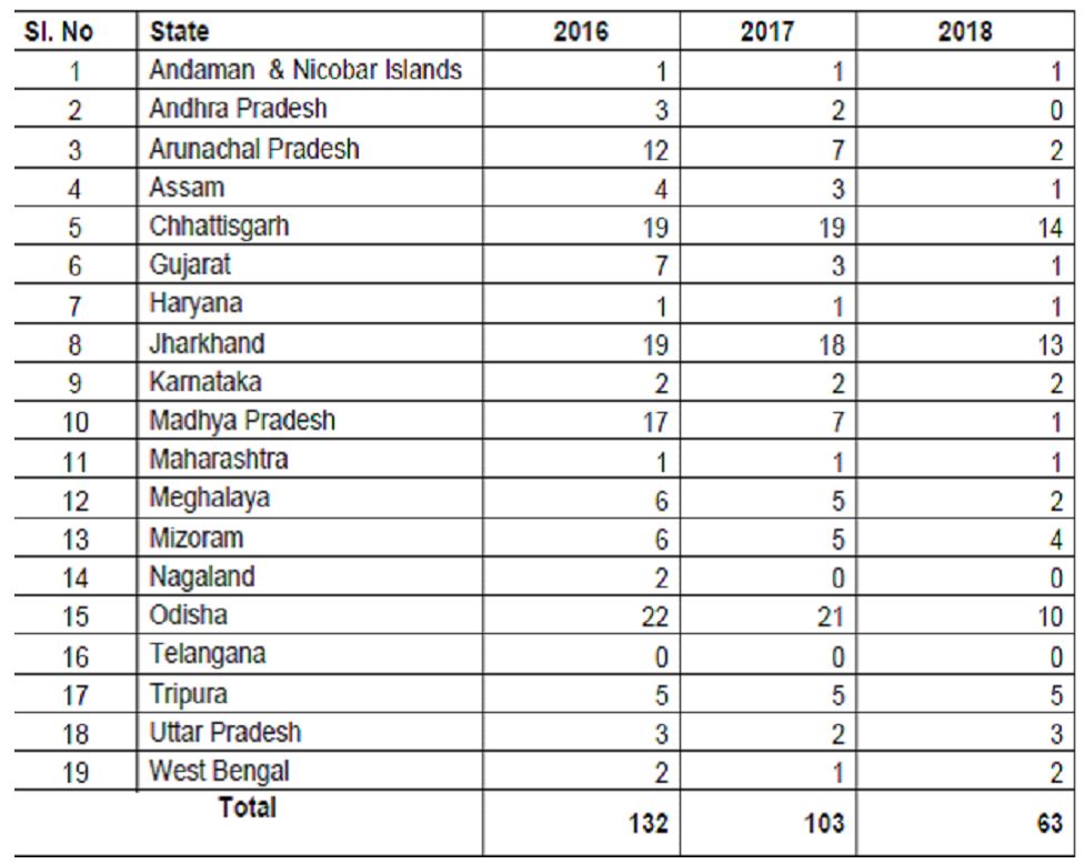 मलेरिया नियंत्रण के लिए सरकारी कार्यक्रम.