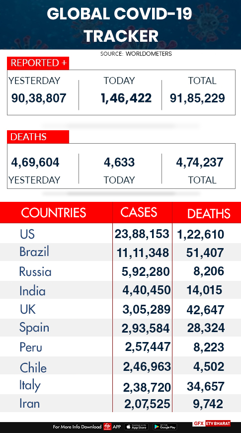 Global COVID-19 tracker