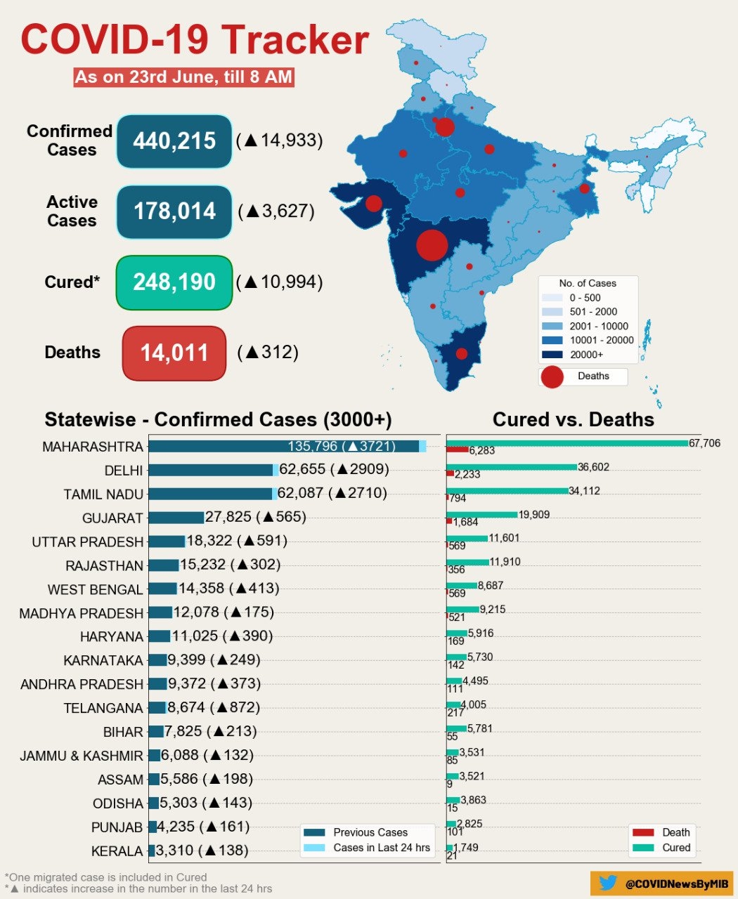 ETV BHARAT