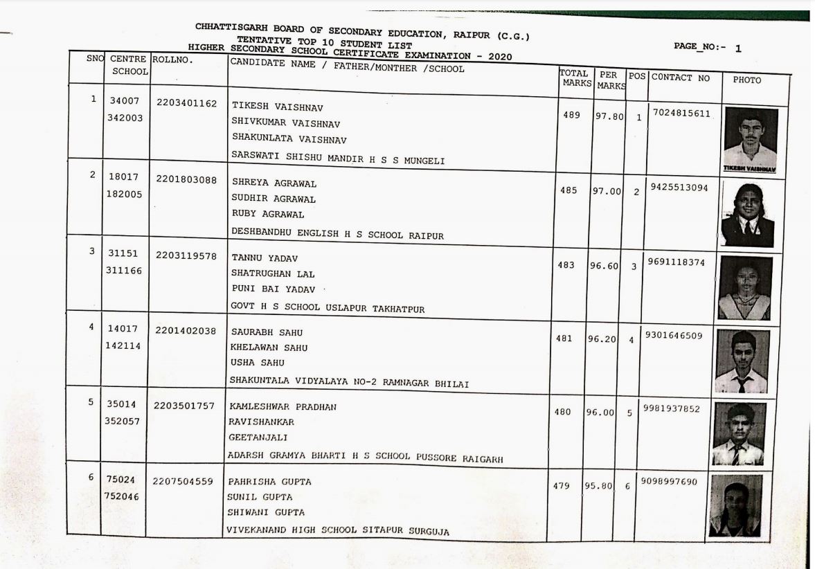 cgbse 12th result declared