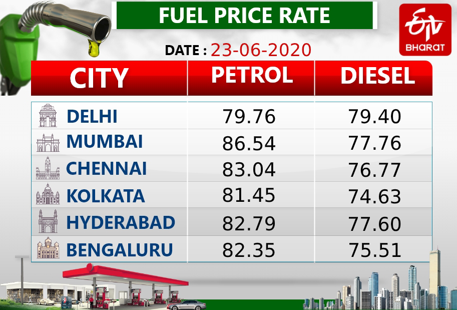 Fuel prices