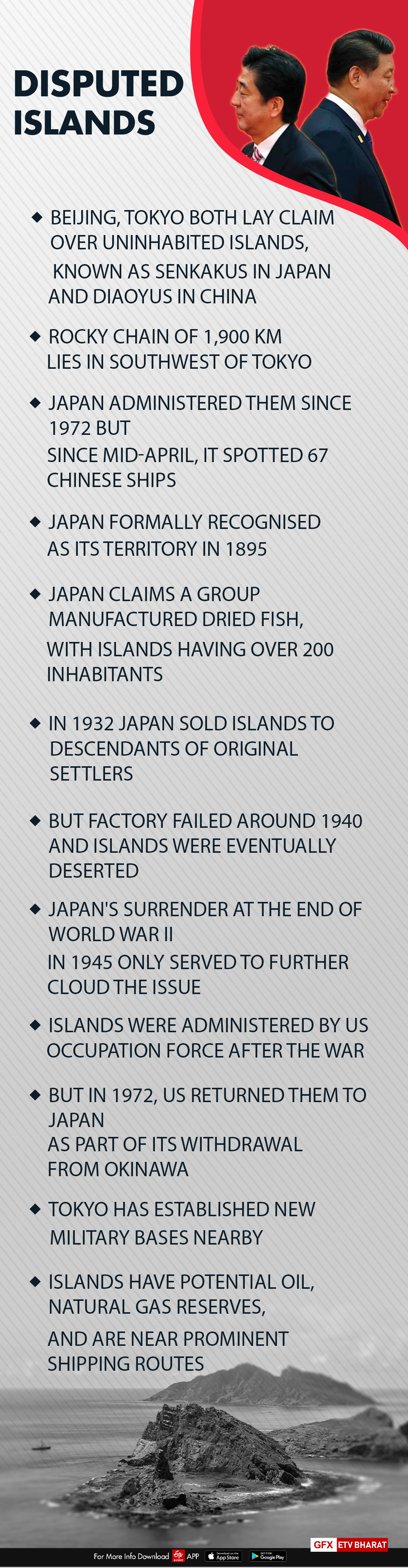 China, Japan dispute over islands.