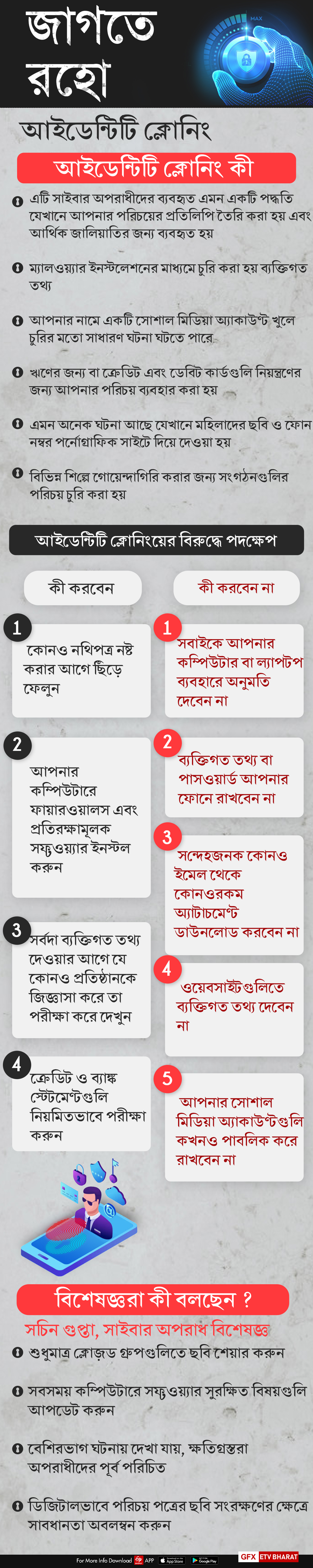 আইডেন্টিটি ক্লোনিং কী, তার থেকে নিজেকে সুরক্ষিত রাখবেন কীভাবে