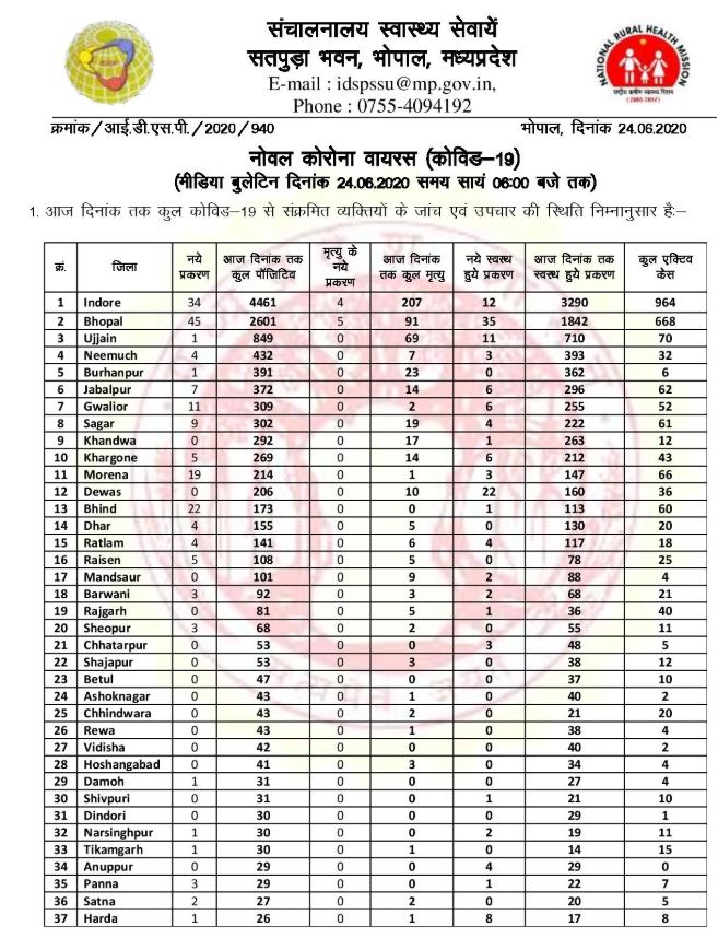 Health bulletin