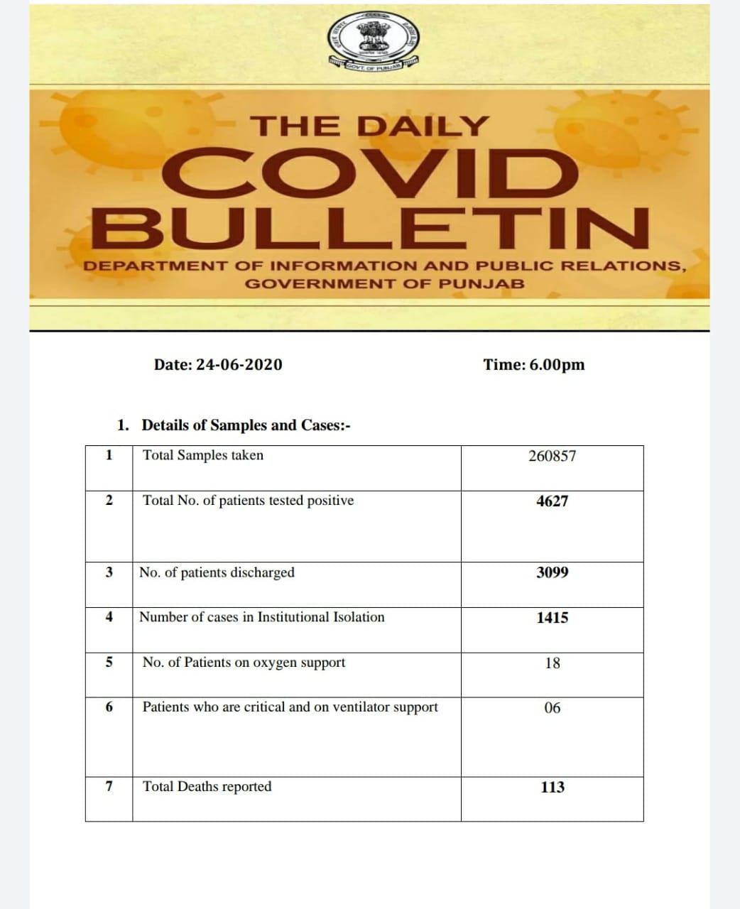 media bulletin coronavirus punjab