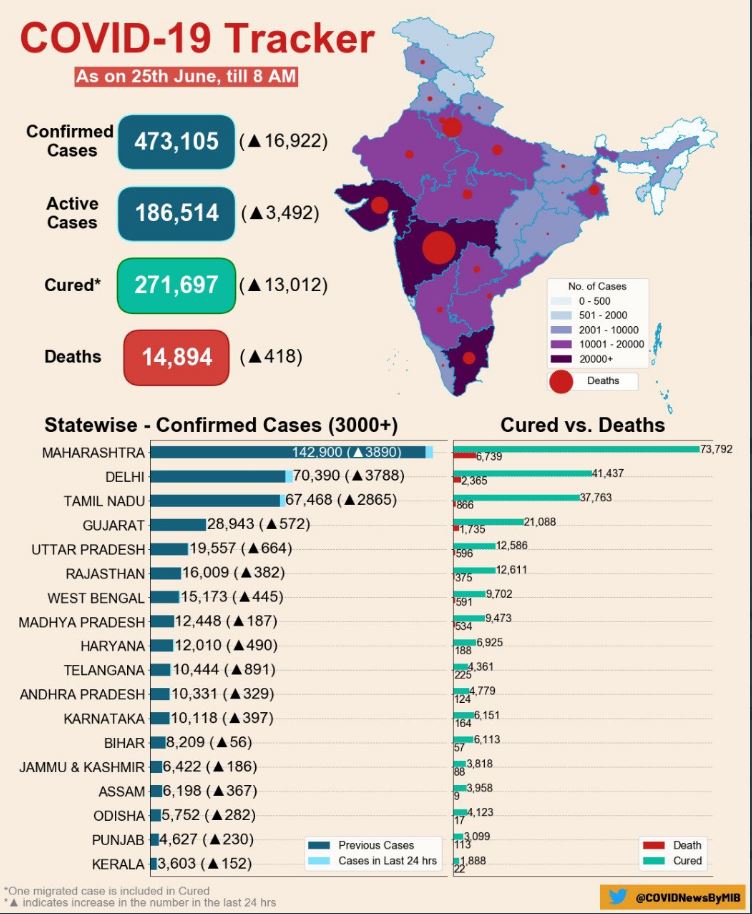 coronavirus