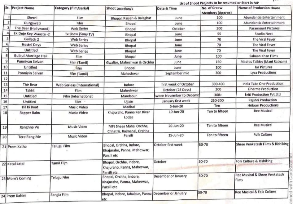 List of proposed projects