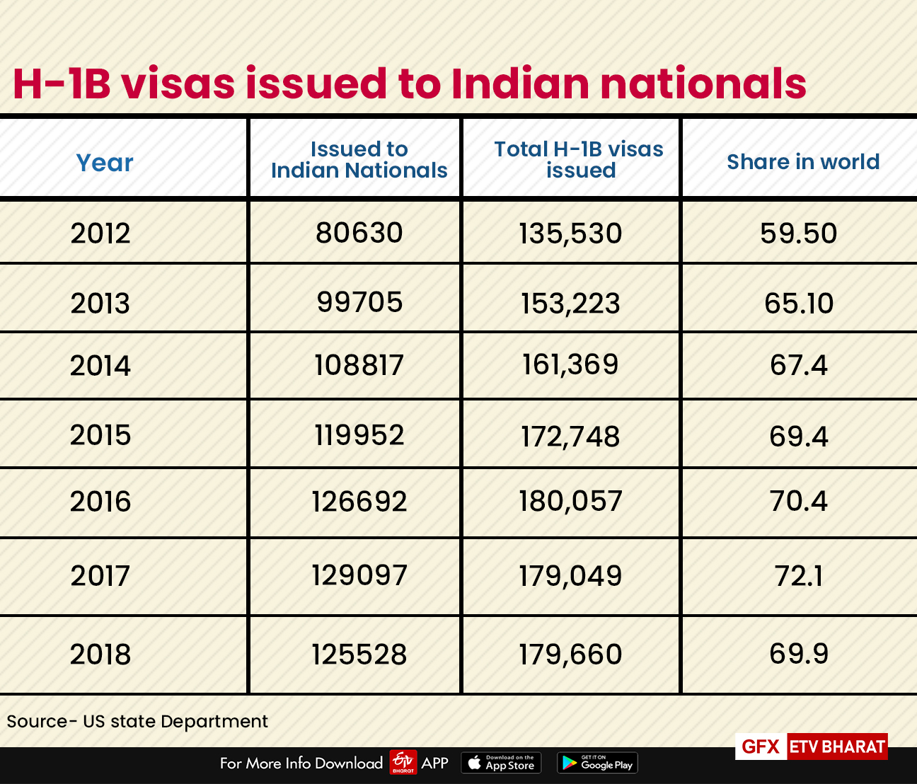 H-1B visa ban