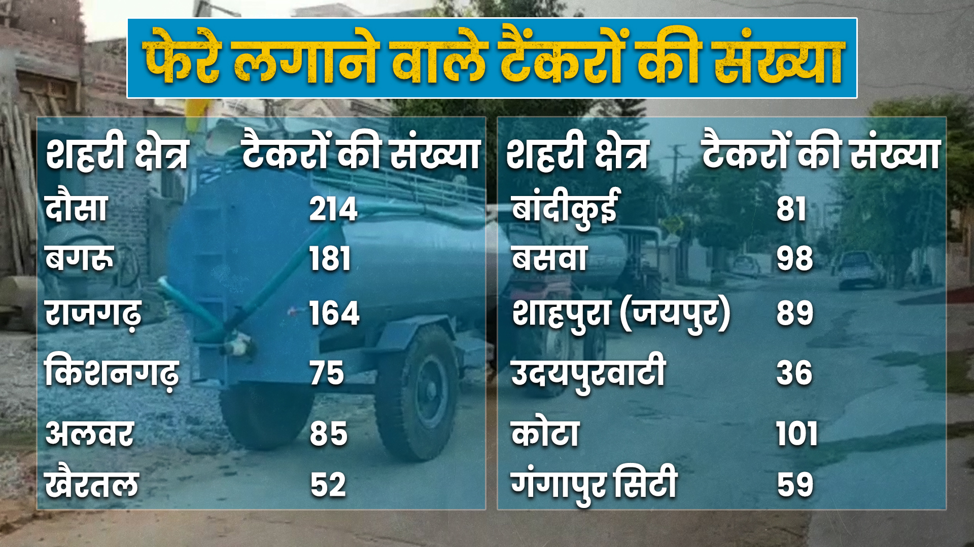 जयपुर न्यूज, jaipur news, पेयजल संकट, Drinking water crisis