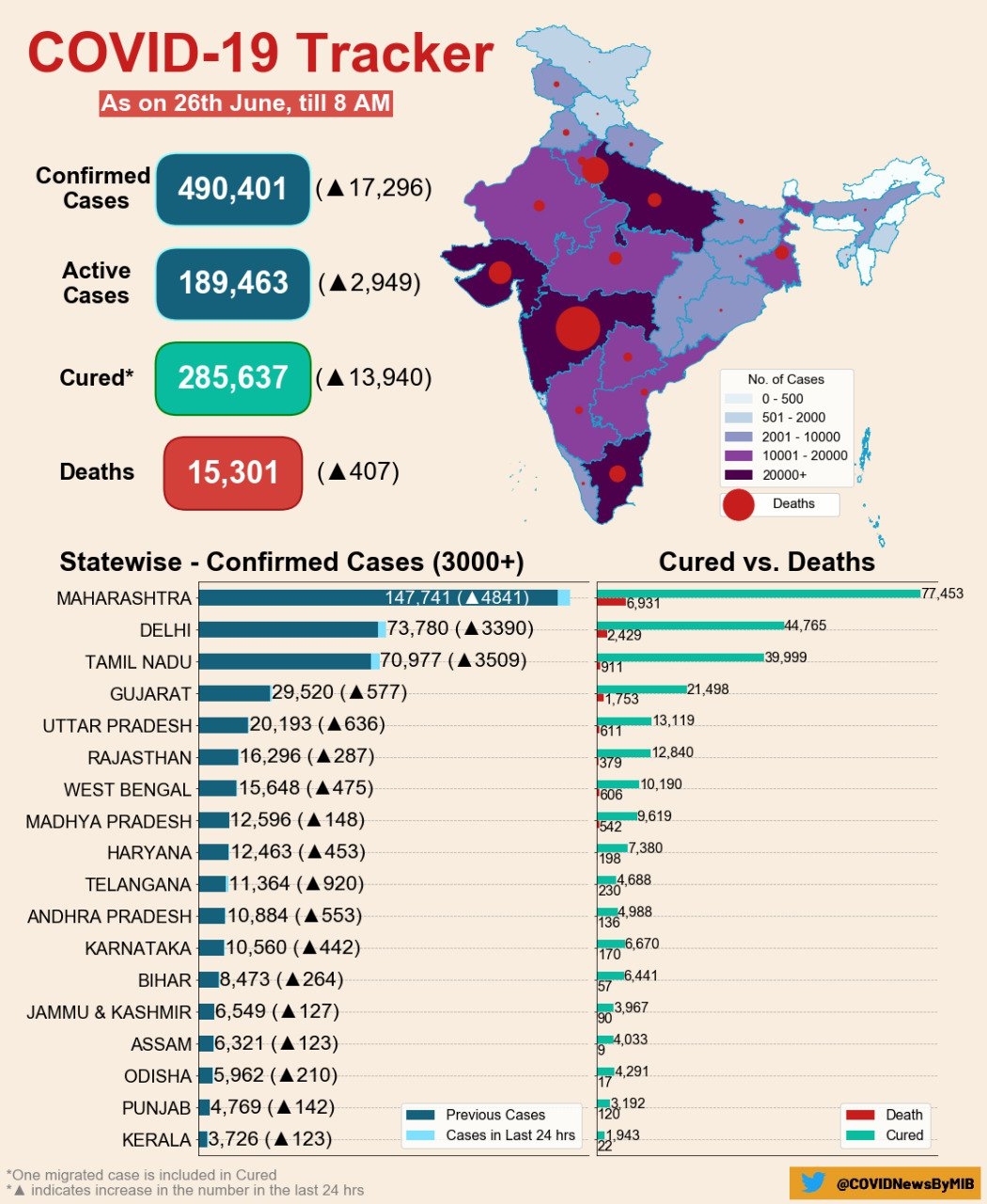 etv bharat