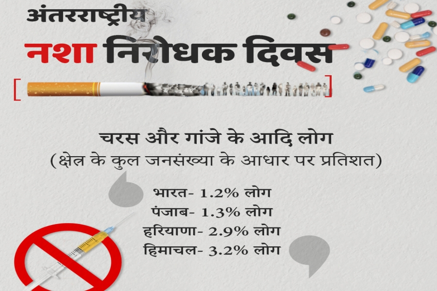 Himachal has more intoxication than Haryana and Punjab