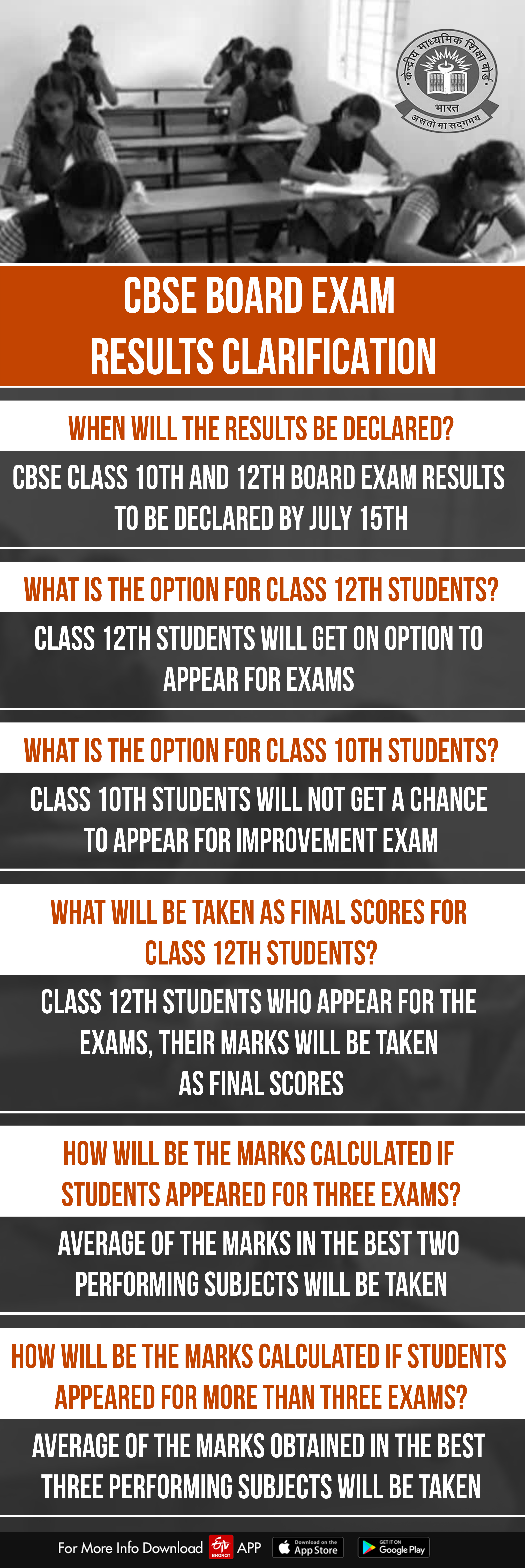 CBSE class 10th and 12th board exams result to be declared by July 15