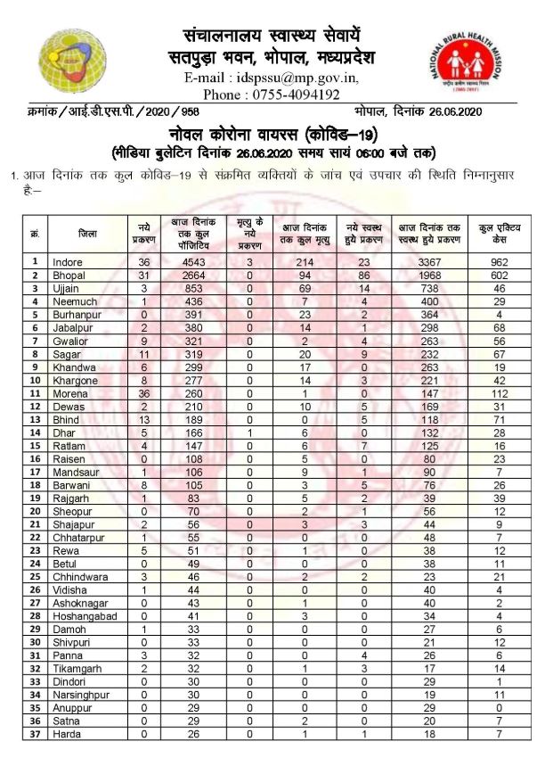 Health bulletin