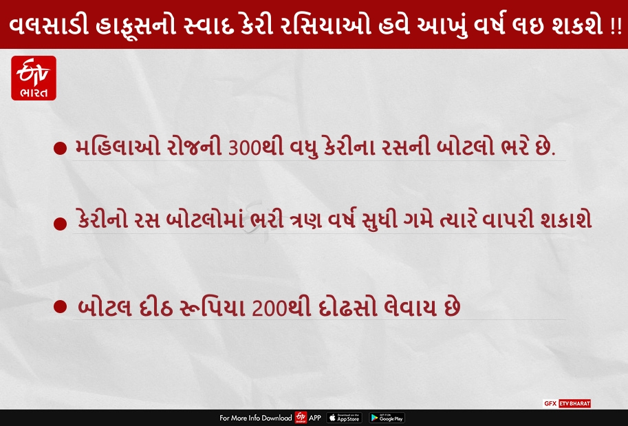 વલસાડી હાફૂસનો સ્વાદ કેરી રસિયાઓ હવે આખું વર્ષ લઇ શકશે !! જુઓ વિશેષ અહેવાલ