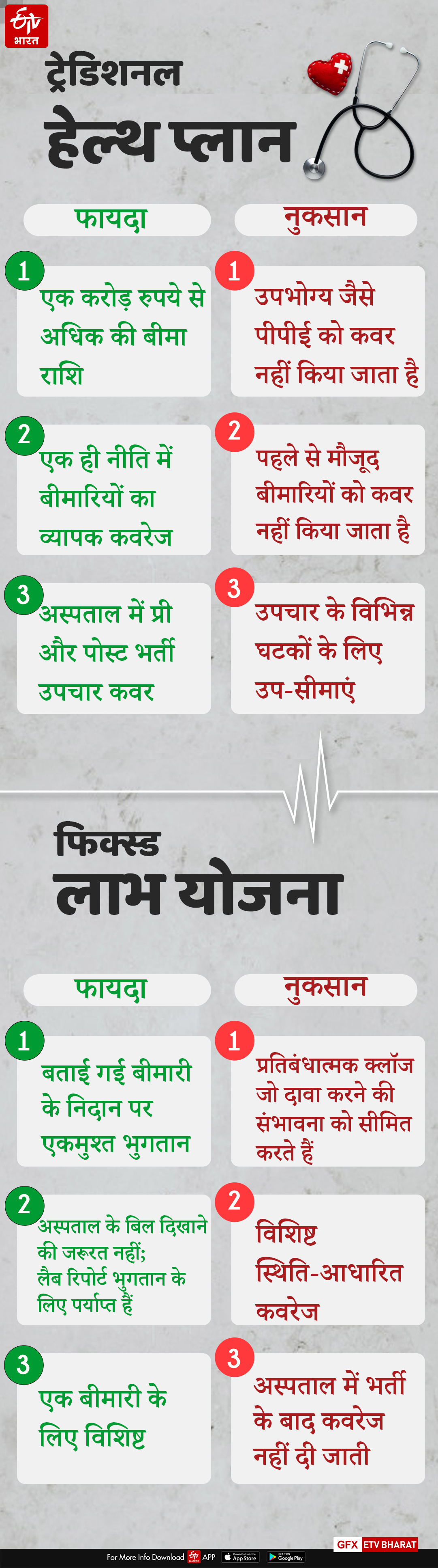 कोरोना वायरस के खर्चों से बचने के लिए कितना आवश्यक है बीमा खरीदना?