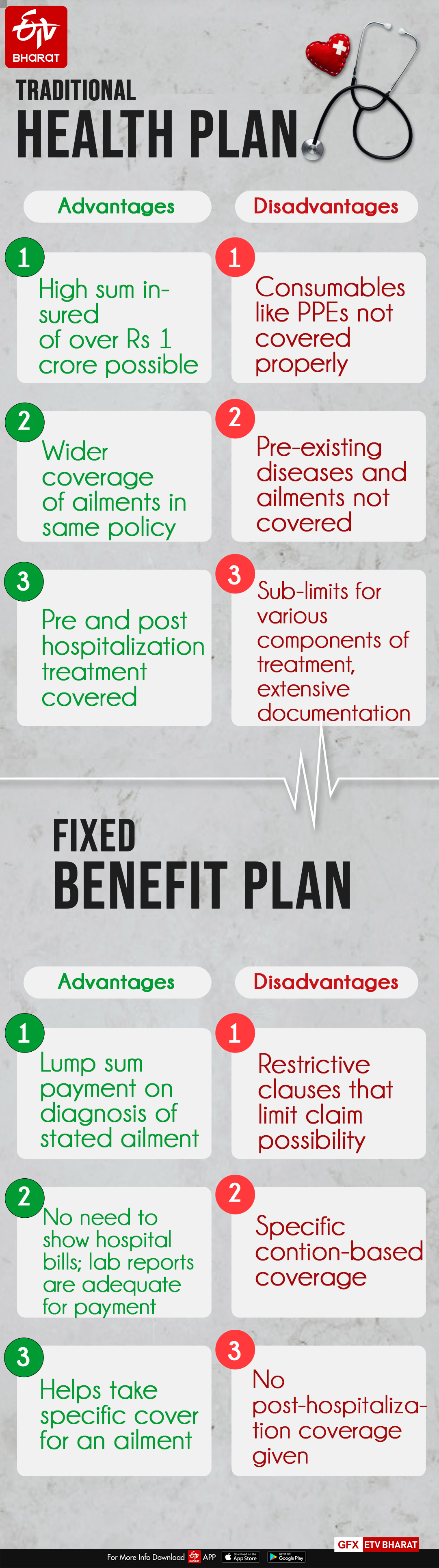 Advantages and disadvantages of traditional health plan and fixed benefit plan