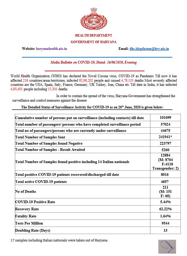 haryana coronavirus update 26 june