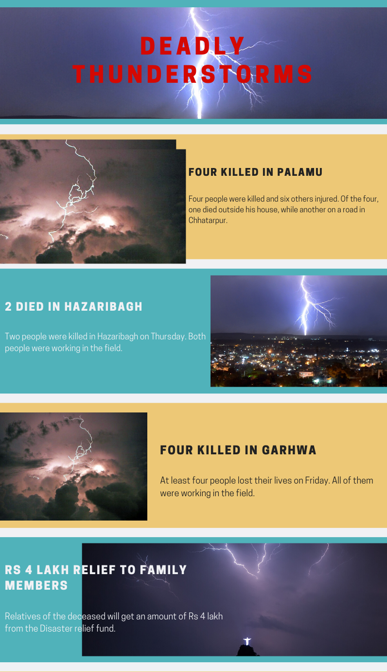 12 people killed in lightning in Jharkhand