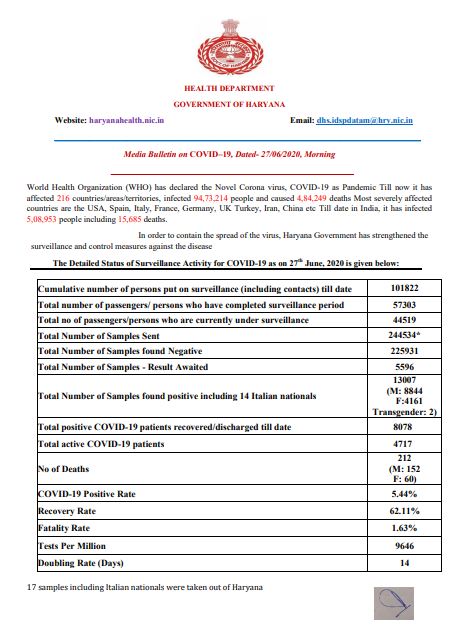 haryana Saturday corona virus case update