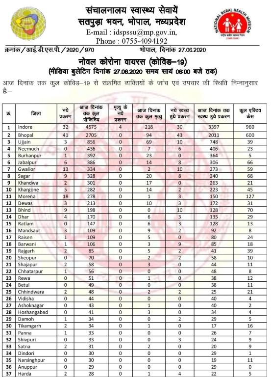 Health bulletin