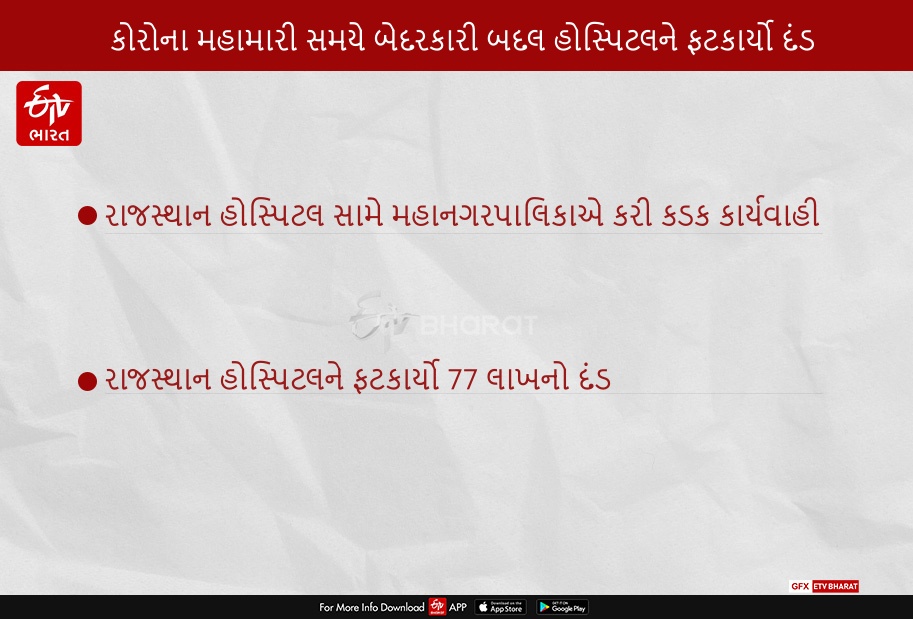 બેદરકારી દાખવવા બદલ રાજસ્થાન હોસ્પિટલને ફટકાર્યો 77 લાખનો દંડ