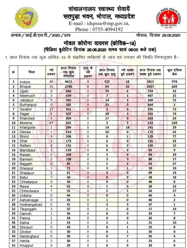 Health bulletin