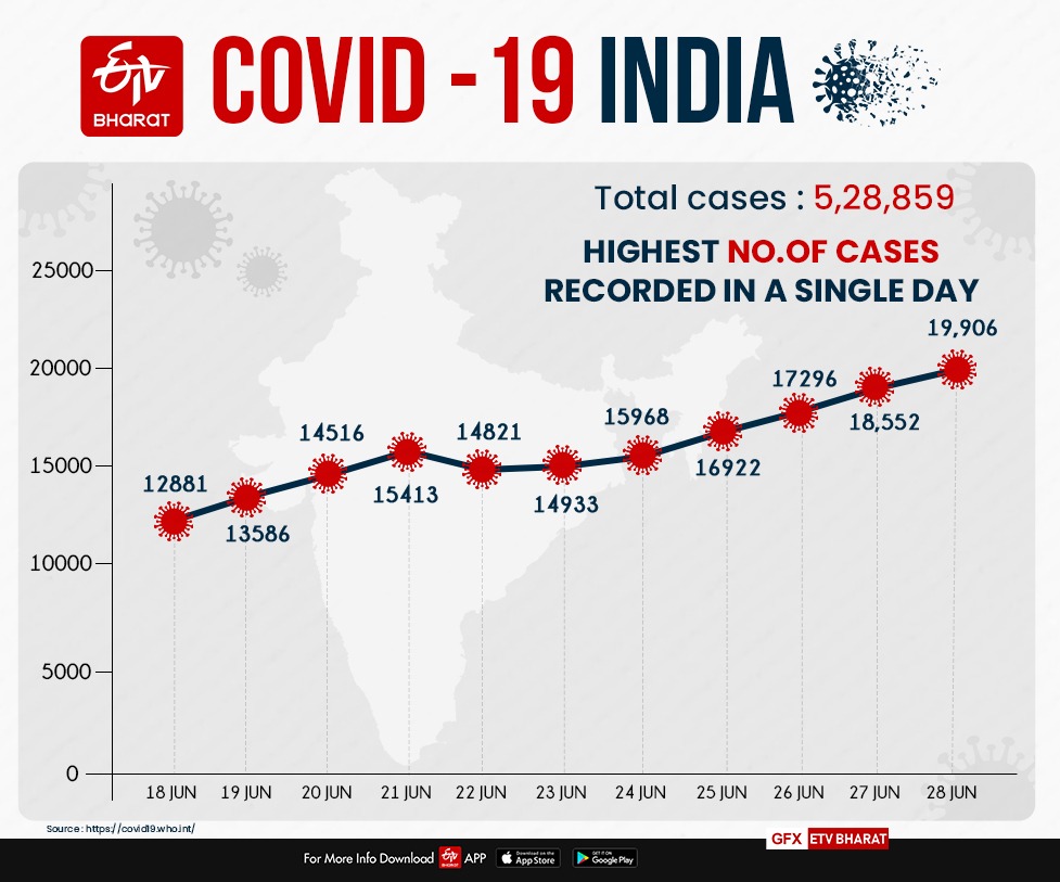 coronavirus india update