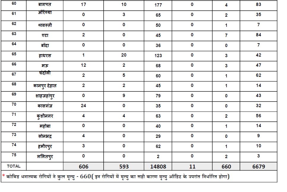 पिछले 24 घंंटे के आंकड़े.