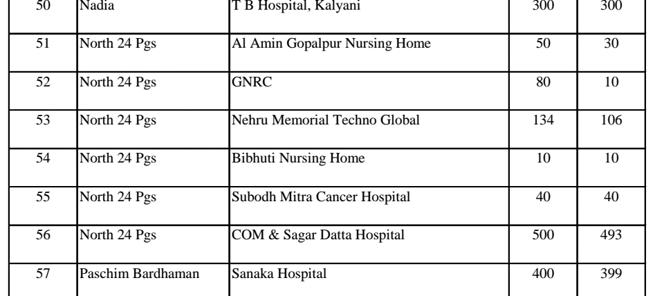 how much covid19 beds are available