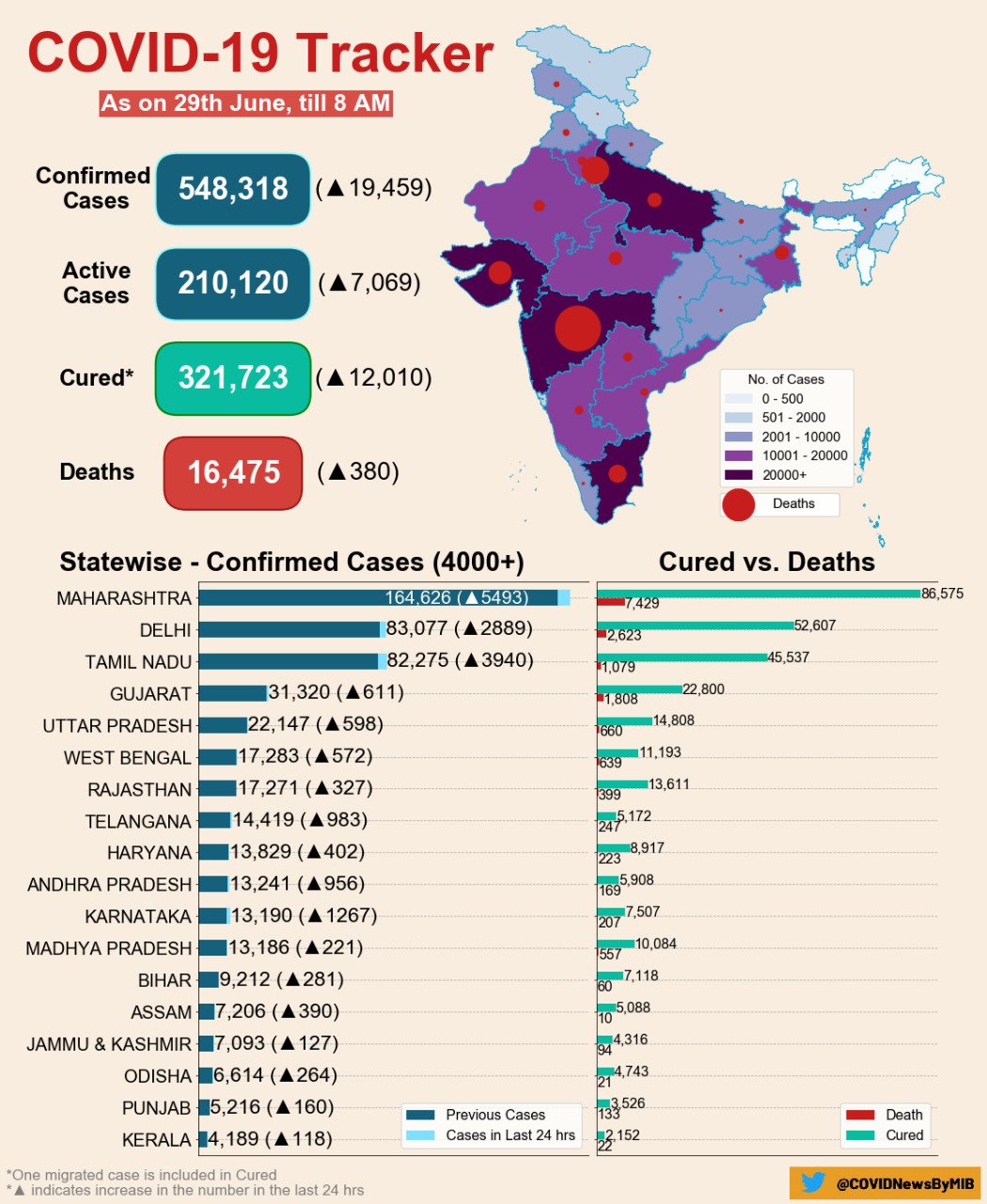 ભારતમાં કોરોના વાઈરસ