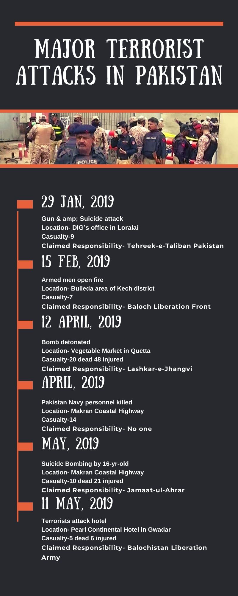 Major terrorist attacks in Pakistan