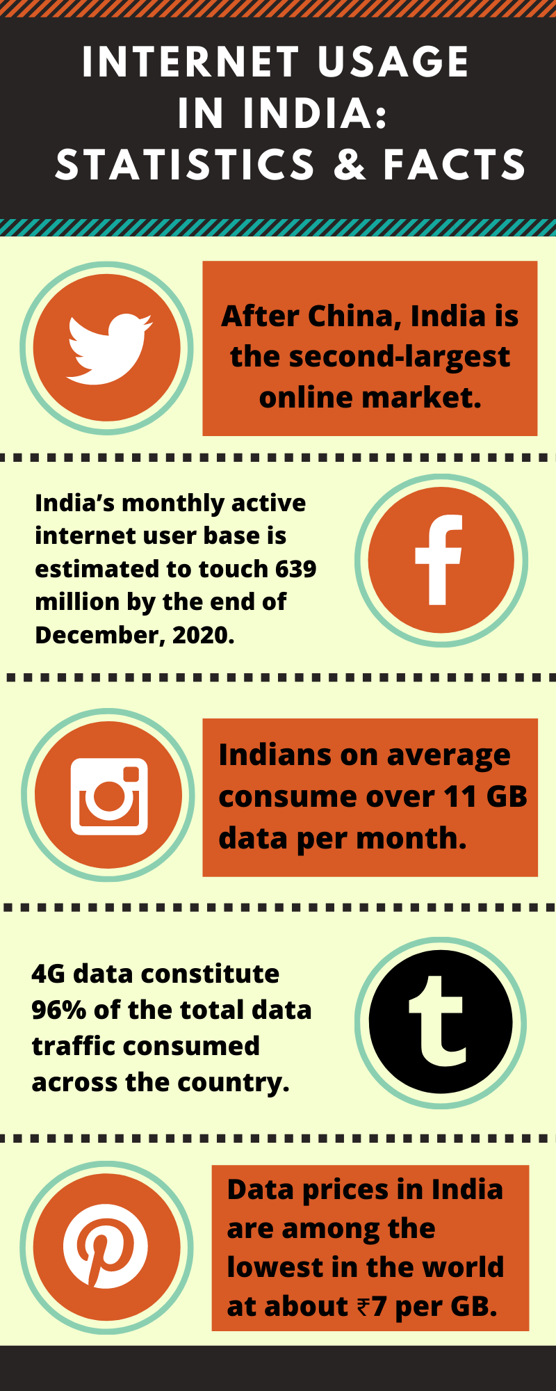 Internet usage  in India:  Statistics & Facts