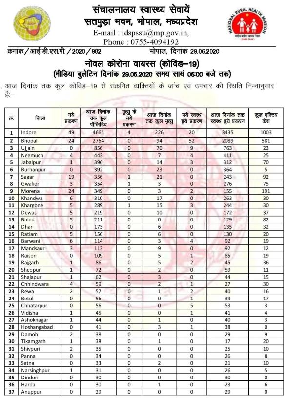 Health Bulletin