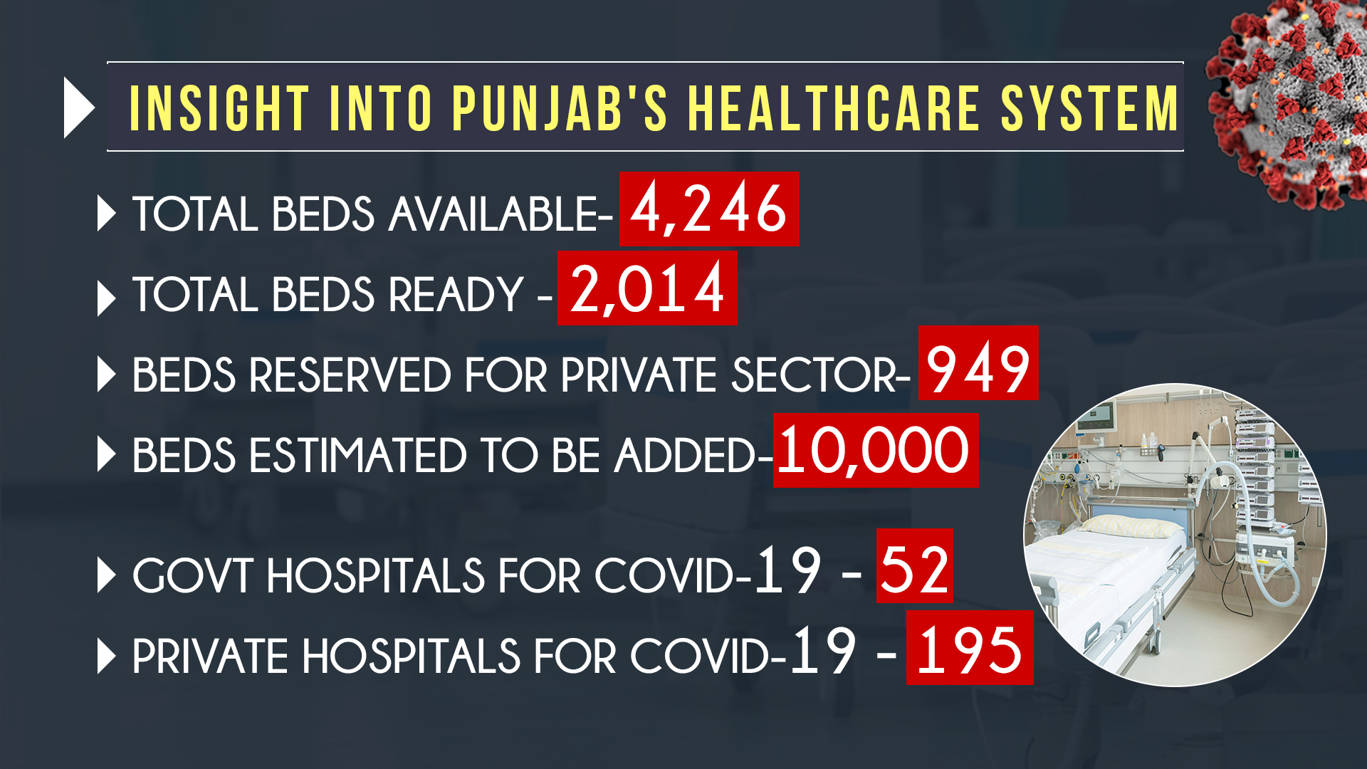 INSIGHT INTO PUNJAB'S HEALTHCARE SYSTEM