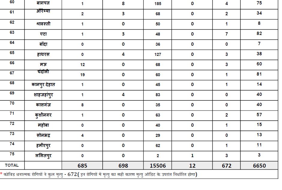 पिछले 24 घंंटे के आंकड़े