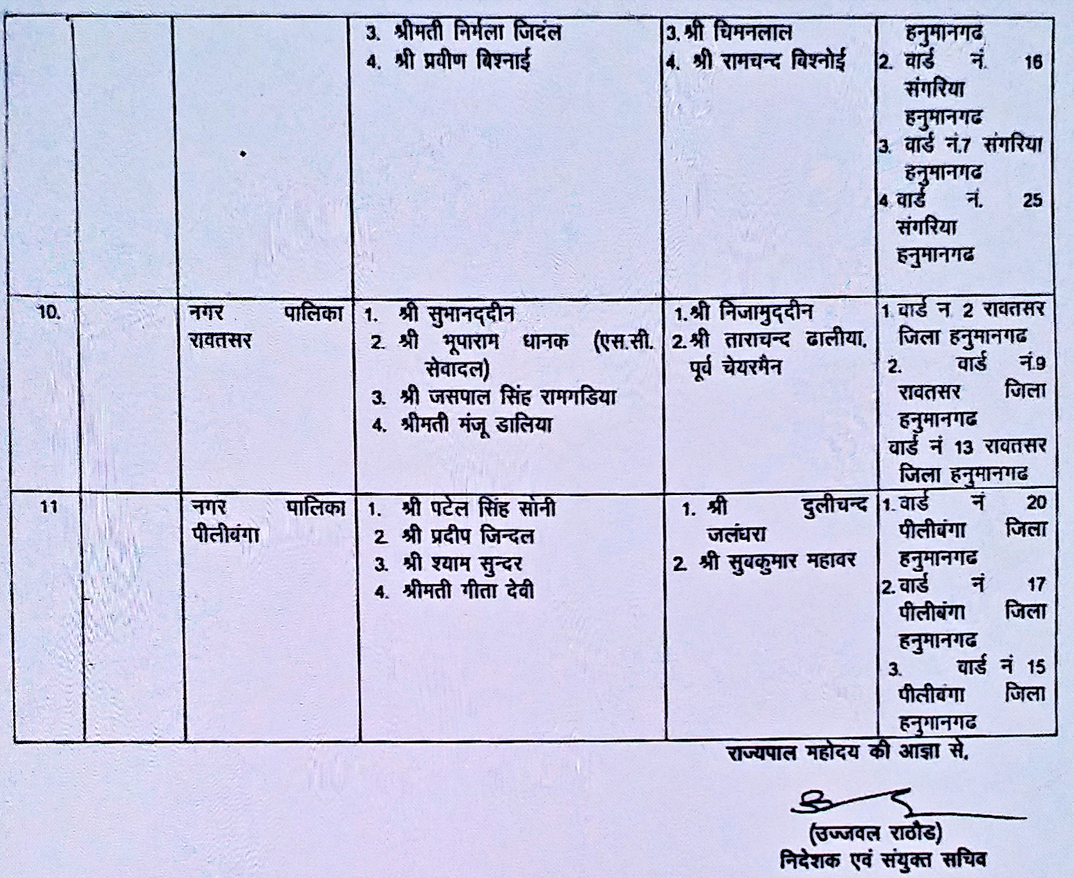 हनुमानगढ़ की खबर  भरतपुर की खबर  मनोनीत सदस्य  dlb news  municipal corporation news  जयपुर की खबर  etv bharat news  jaipur news  bharatpur news