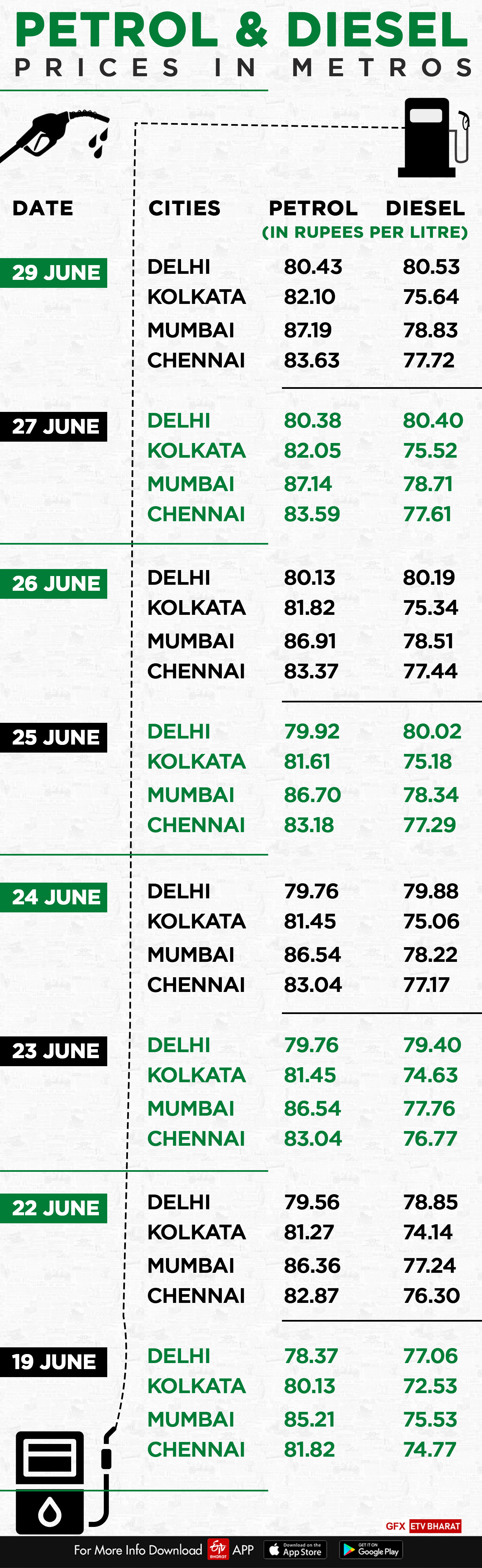 Fuel Price Hike