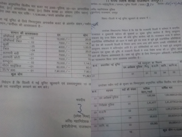 राजस्थान कांग्रेस इंटेलिजेंस यूनिट दिल्ली, Rajasthan Congress Intelligence Unit Delhi