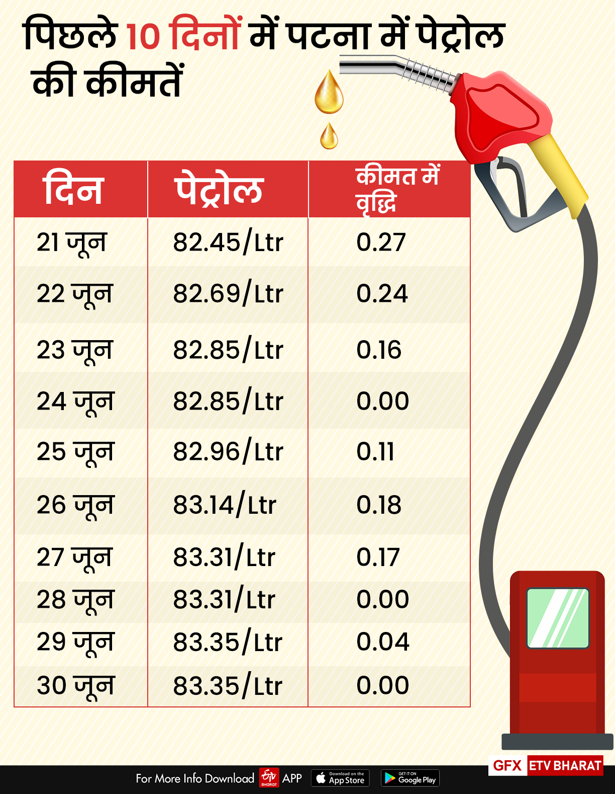 पटना