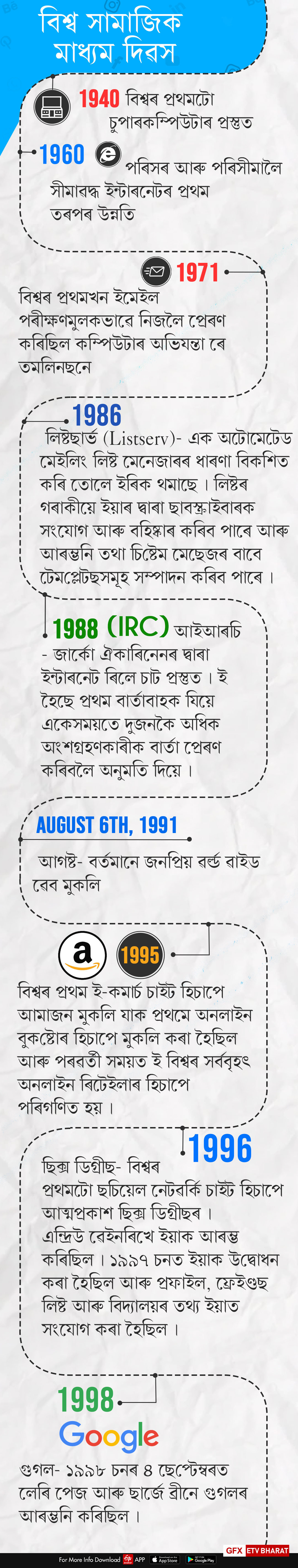 বিশ্ব সামাজিক মাধ্যম দিৱস, ইয়াৰ ইতিহাস আৰু তথ্য