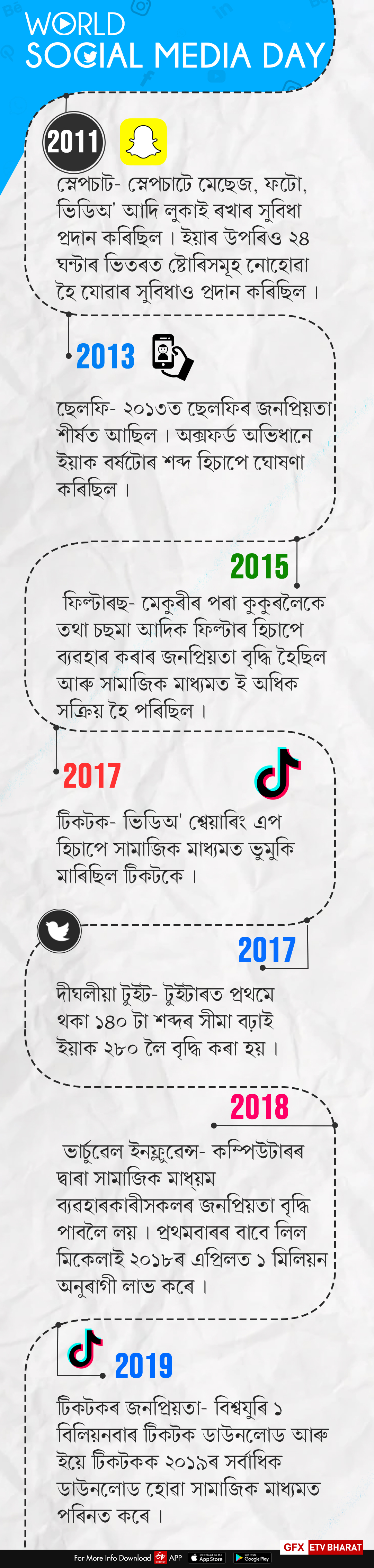 বিশ্ব সামাজিক মাধ্যম দিৱস, ইয়াৰ ইতিহাস আৰু তথ্য