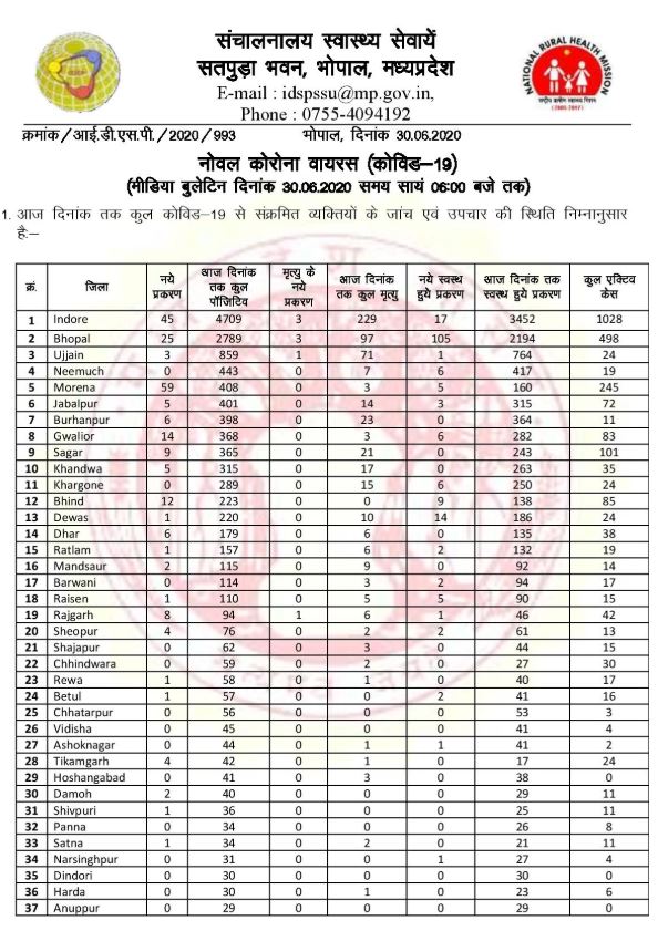 Health Bulletin