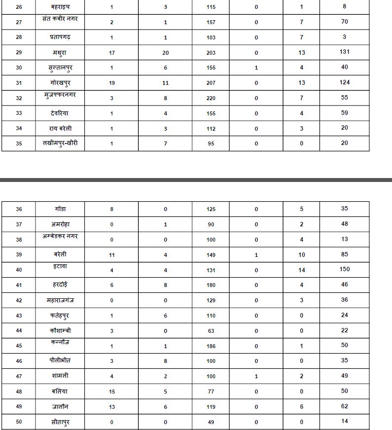 पिछले 24 घंंटे के आंकड़े