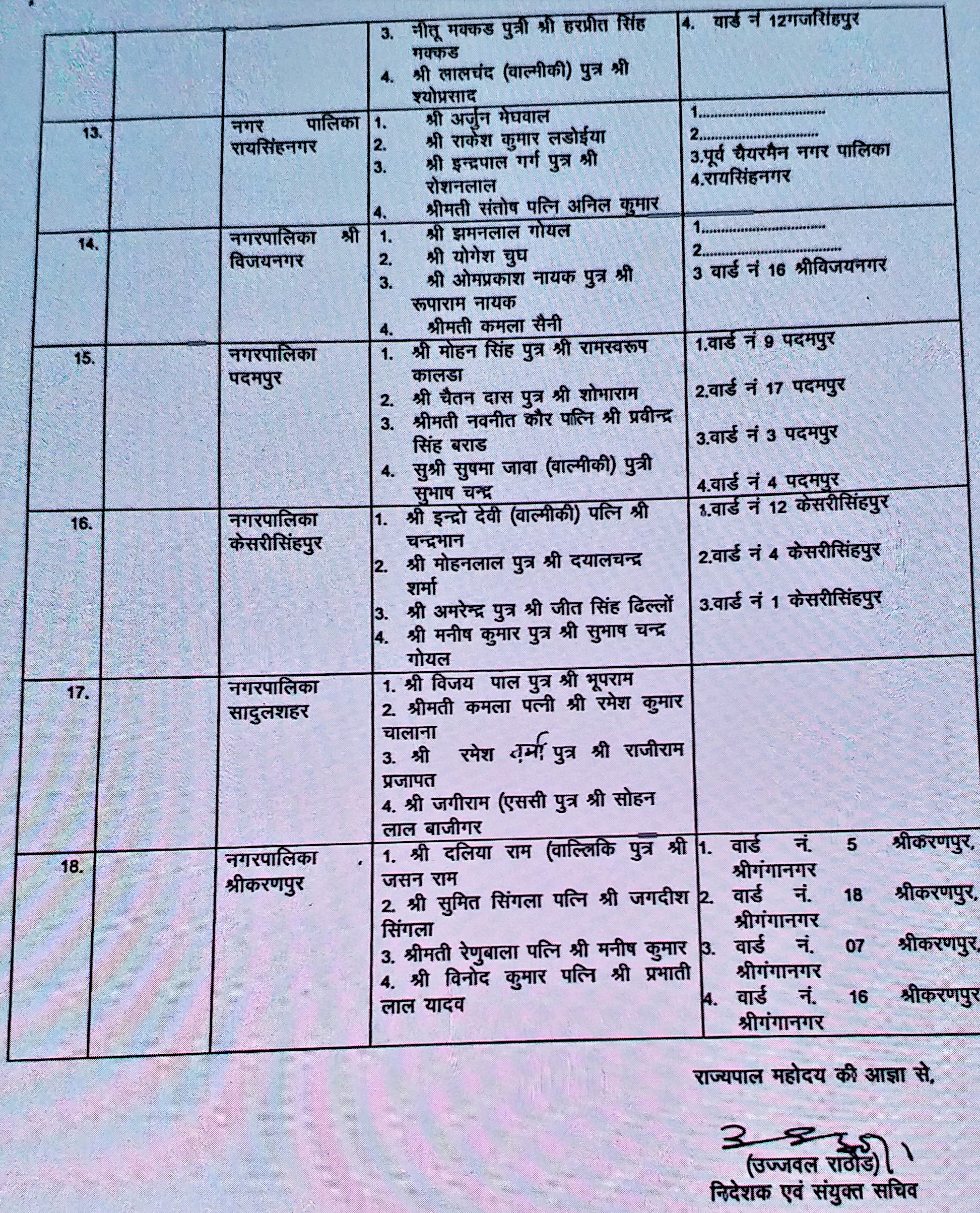 political appointment  municipal news  अजमेर की खबर  श्रीगंगानगर की खबर  jaipur news  ajmer news