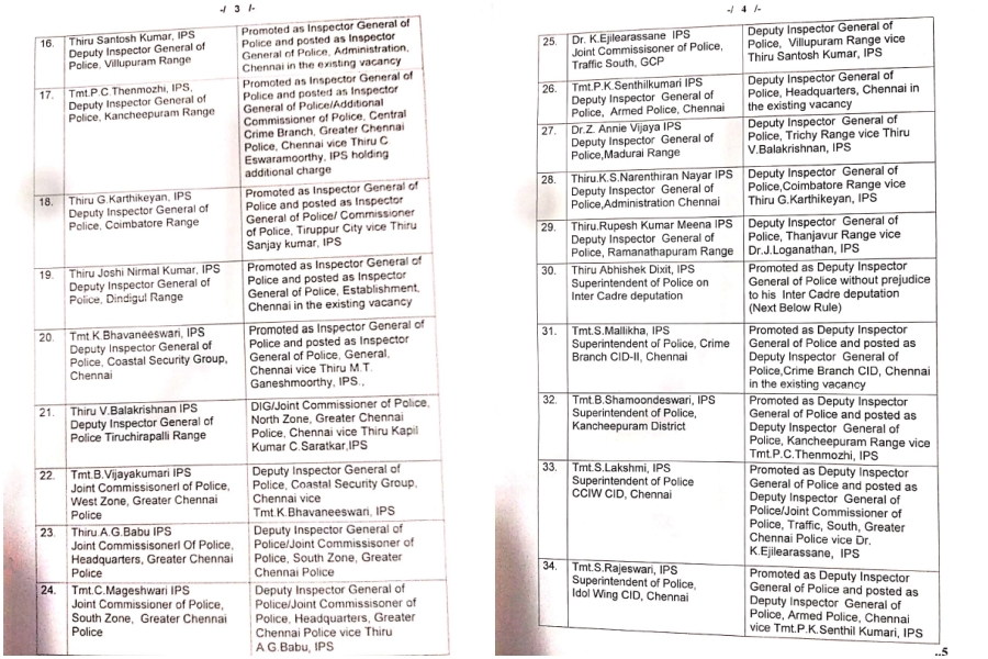 tamil nadu government announces promotion, transfer of 39 ips officers