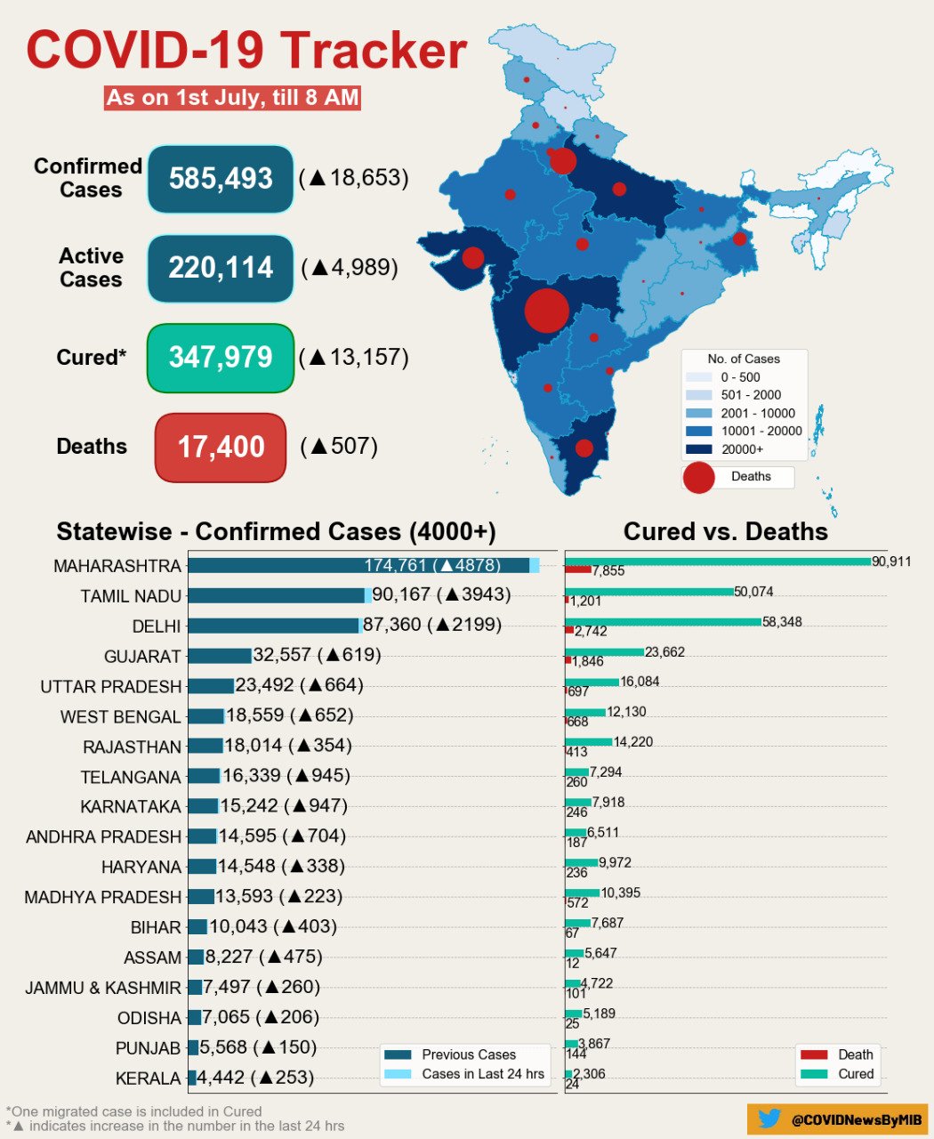 coronavirus